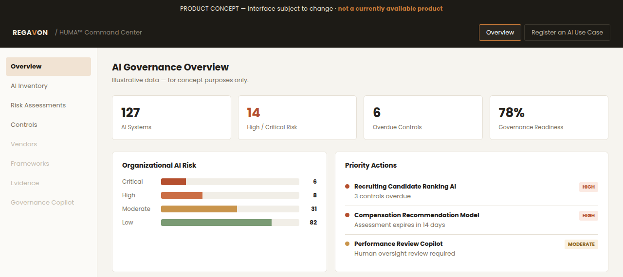HUMA Command Center overview dashboard concept